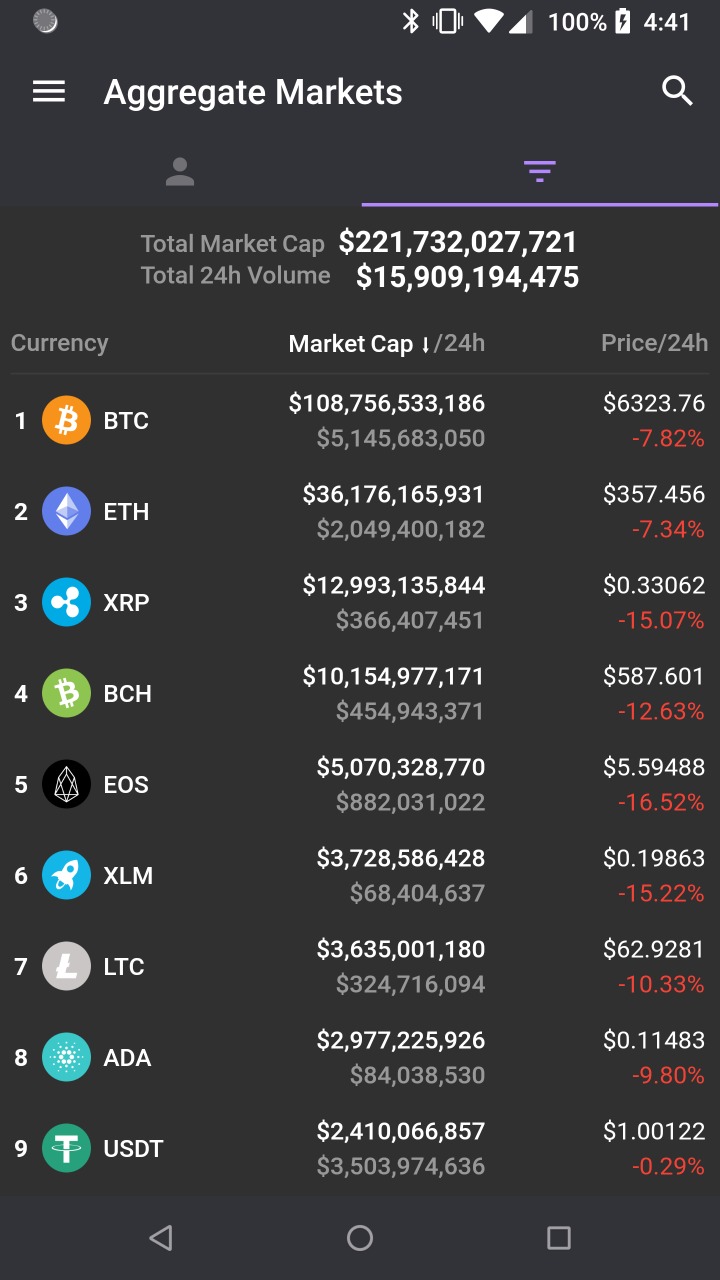 Crypto Currency Trading Application